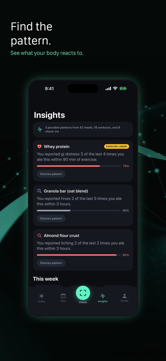 Insights connecting symptoms to foods